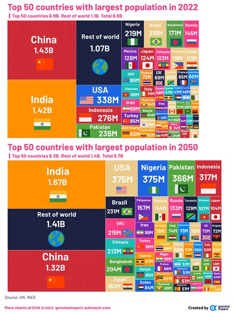 country start with q|list of countries by population.